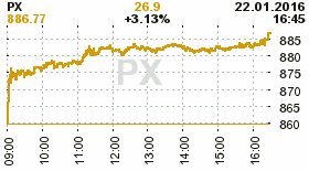 online index px