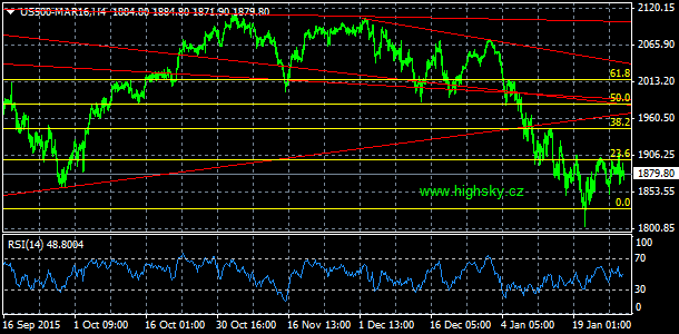 S&P 500, denn koment