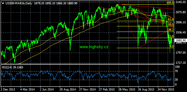 S&P 500, denn koment