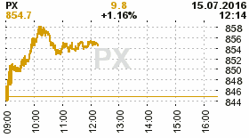 online index px