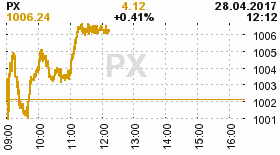 online index px