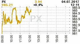 online index px