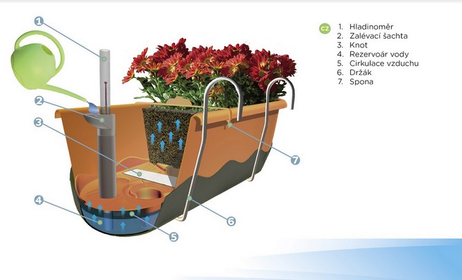  Zalévat stačí až třikrát méně často než u běžných květináčů