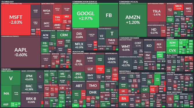 S&P 500 - 28. dubna 2021, zdroj: Finviz