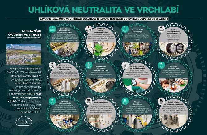 UHLKOV NEUTRALITA VE VRCHLAB