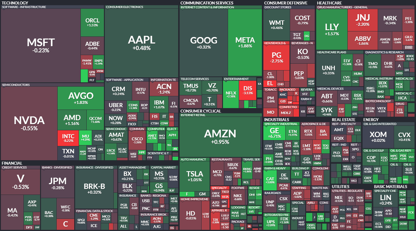 S&P 500 - 3. dubna 2024, zdroj: Finviz