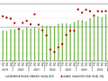 Graf 2. Pr�m�rn� hrub� m�s��n� mzda v Praze a jej� re�ln� r�st (meziro�n� v %) v letech 2019-2026 1)