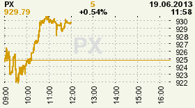 online index px