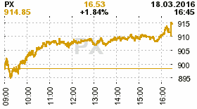 online index px