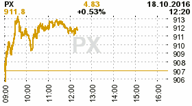 online index px