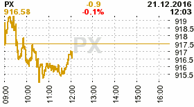 online index px