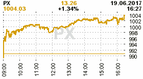 online index px