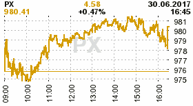 online index px