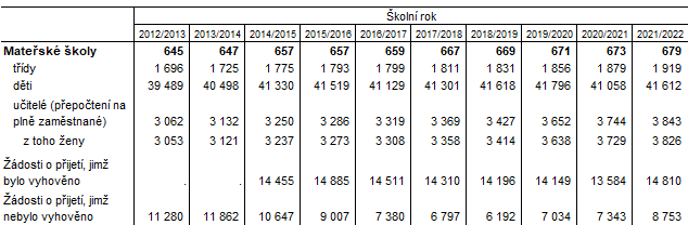 Tab. 1 Matesk koly v Jihomoravskm kraji