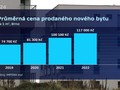 Ilustrační foto.