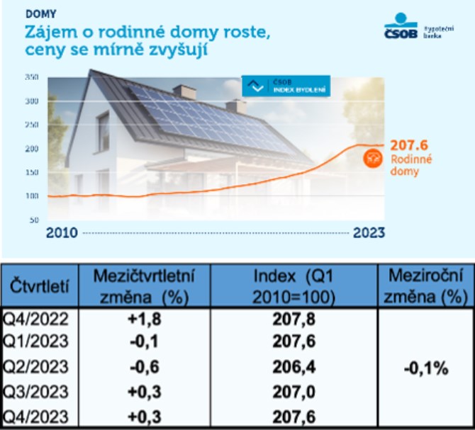 čsob3