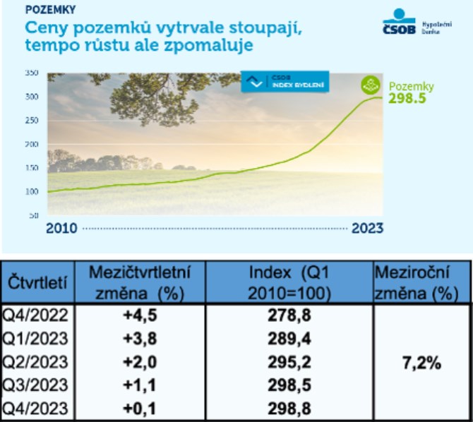 čsob4