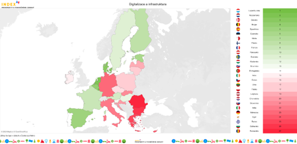 Digitalizace index prosperity