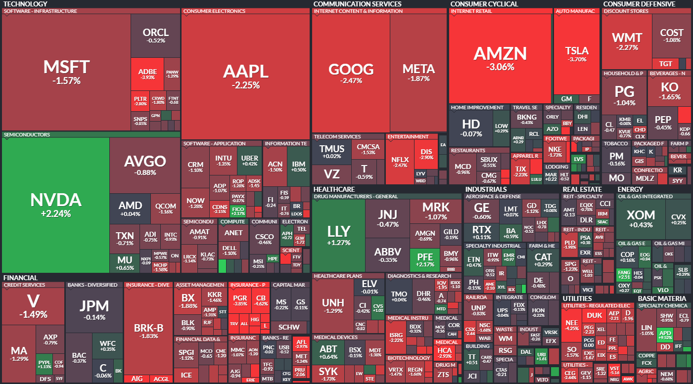 S&P 500 - 7. jna 2024, zdroj: Finviz