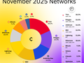 Insights network November 2025