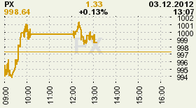 online index px