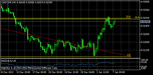 usdchf, denn koment