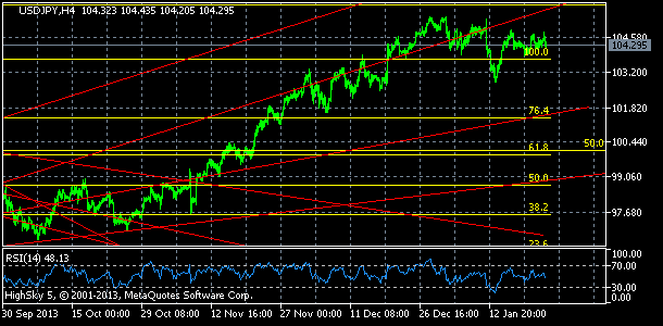 usdjpy, denn koment