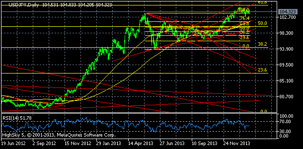 usdjpy, denn koment