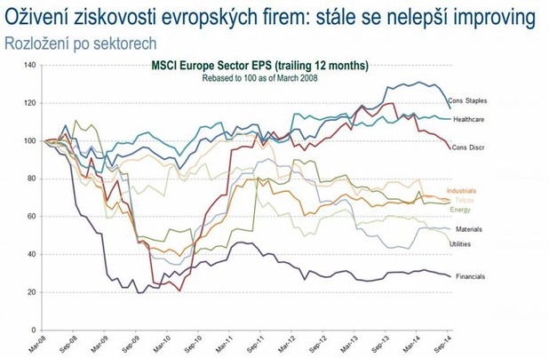 Oiven ziskovosti evropskch firem