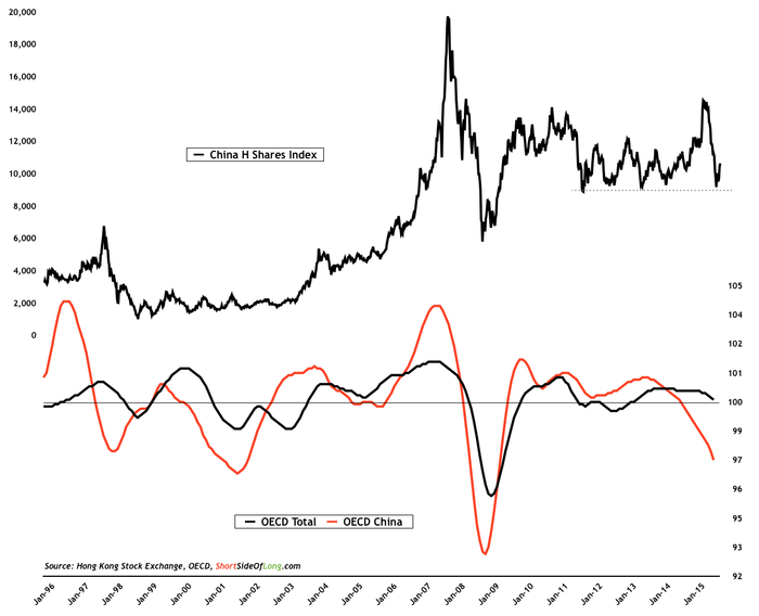 Rst OECD vs. nsk rst vs. nsk akciov trh