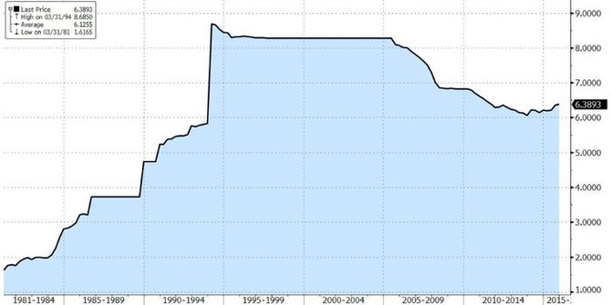 USD/CNY