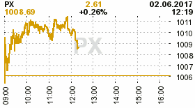 online index px