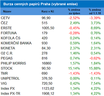 BCPP statistika tdenn / leton vkonnosti