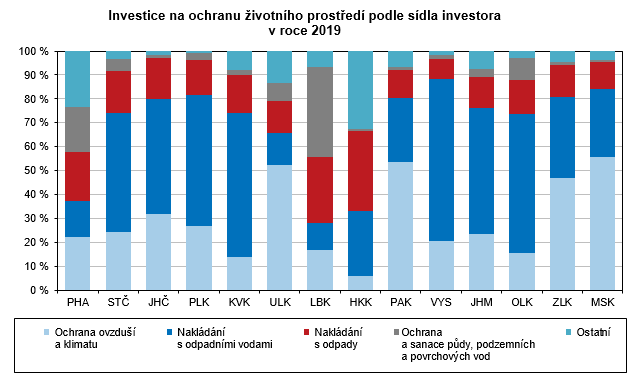 Graf: Investice na ochranu ivotnho prosted v krajch