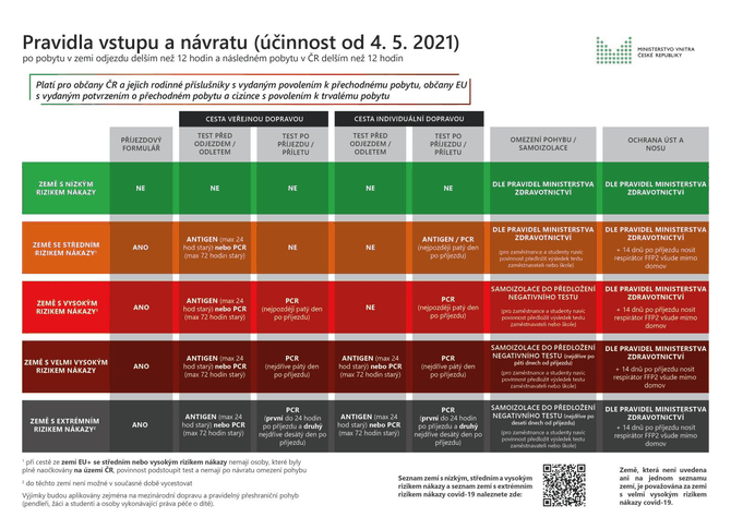 Pravidla_vstupu_a_navratu_do_CR_pro_obcany_CR_a_rezidenty_od_4_kvtna_2021_-_20210504.jpg