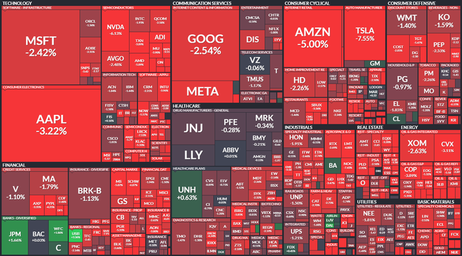 S&P 500 - 14. jna 2022, zdroj: Finviz