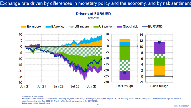 Zdroj: ECB