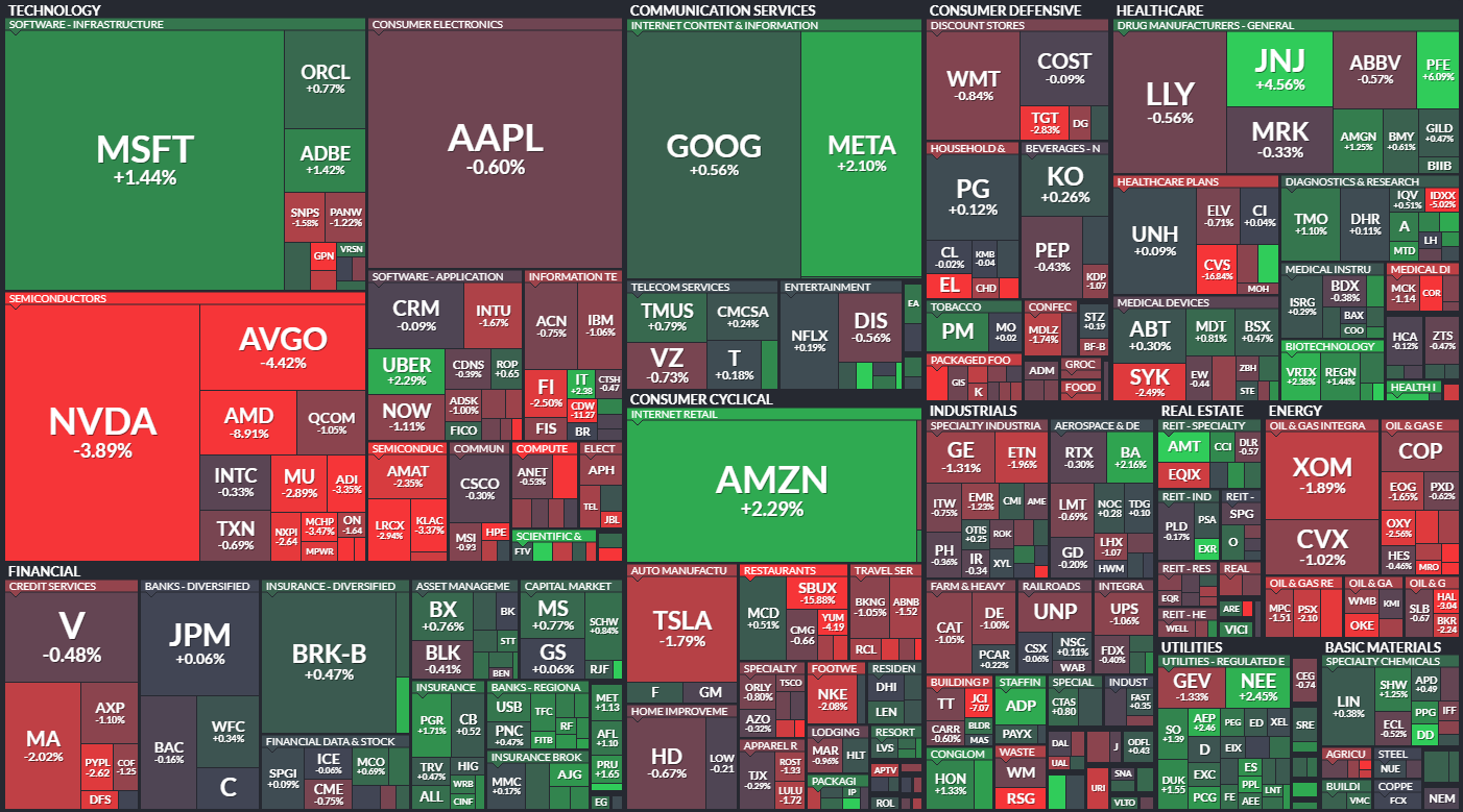 S&P 500 - 1. kvtna 2024, zdroj: Finviz