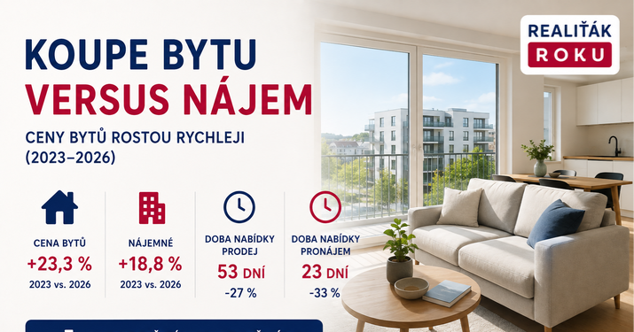 Koupě bytu versus nájem