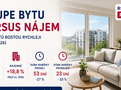 Koup� bytu versus n�jem