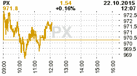 online index px