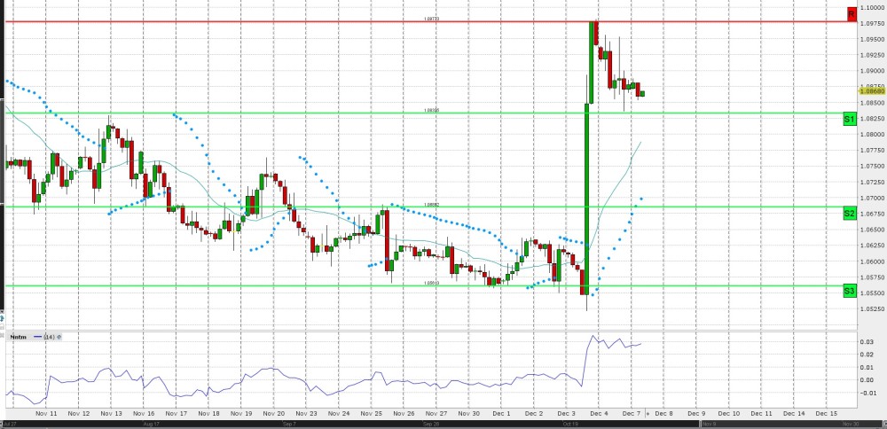 EUR.USD