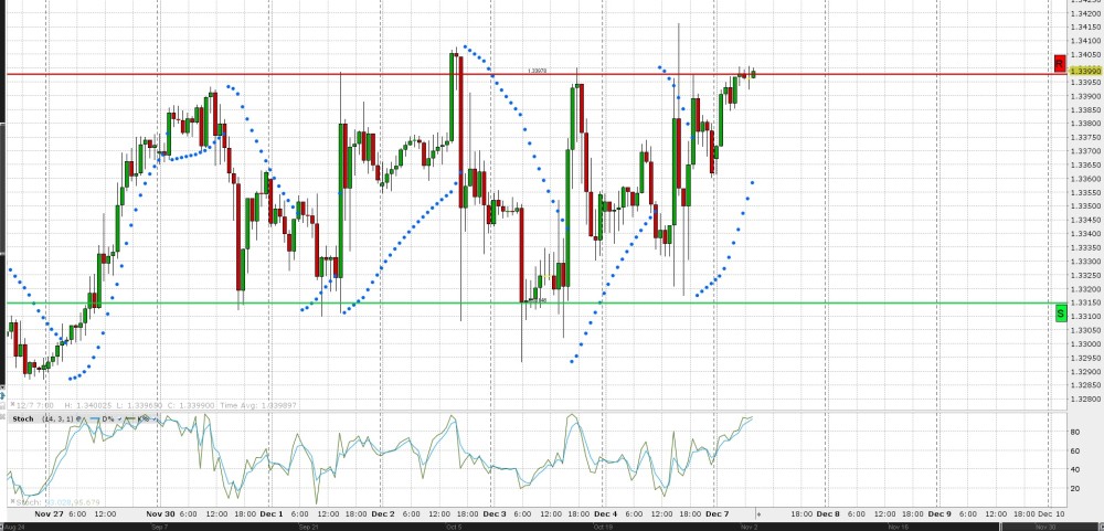 USD.CAD