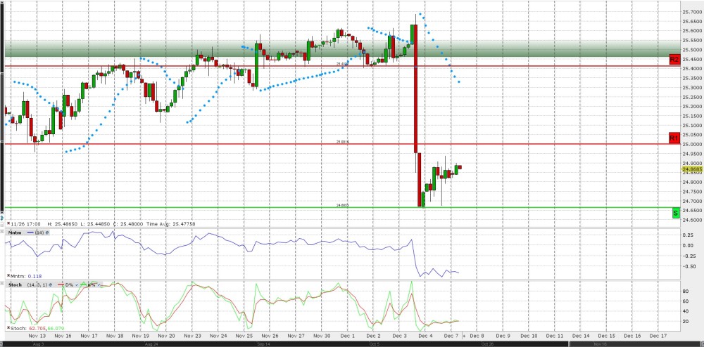 USD.CZK