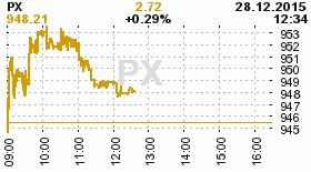 online index px