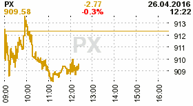 online index px