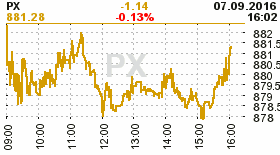 online index px