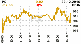 online index px