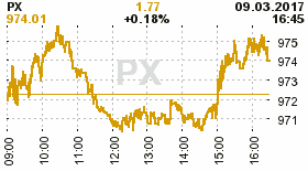 online index px