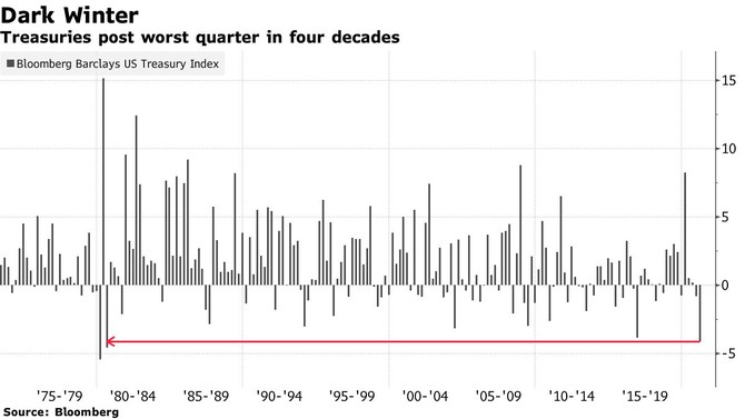 Zdroj: Bloomberg